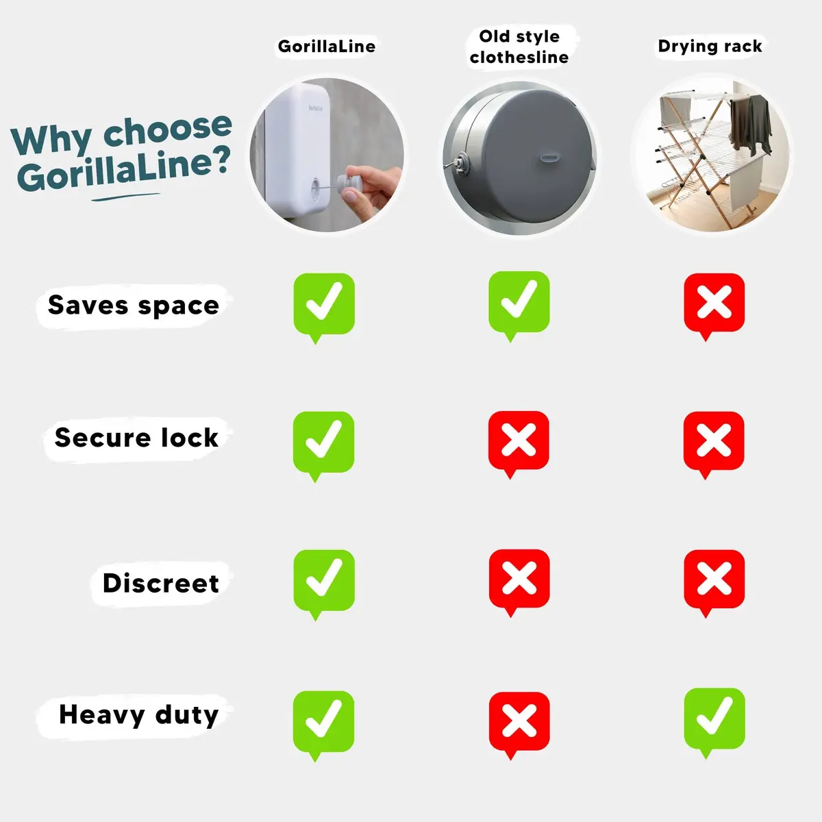 GorillaLine Retractable Clothesline Light Gray 5.39m (17.7 ft) | Heavy Duty Wall Mounted Indoor Outdoor Drying Rack - view 8