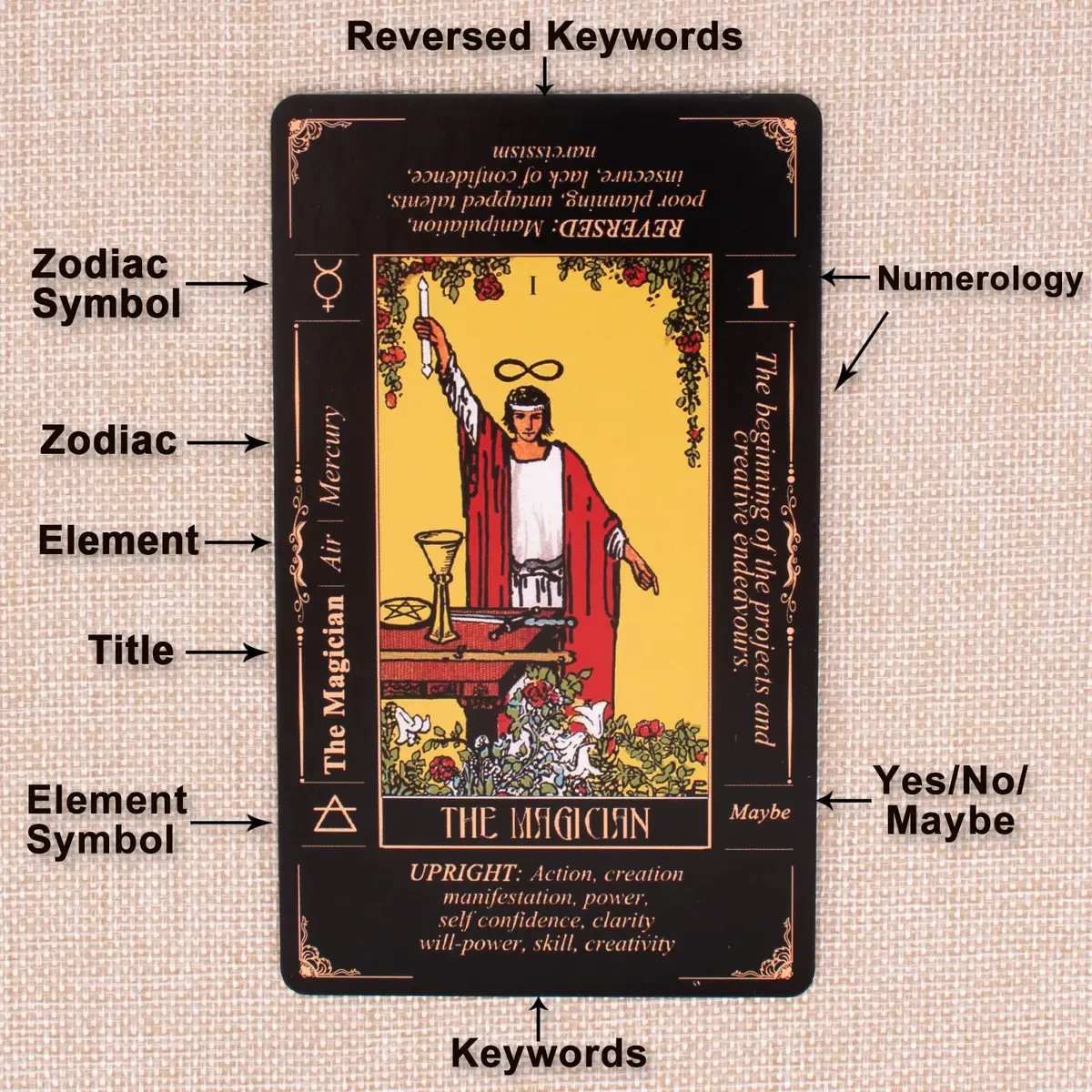 KLEDERY Tarot Cards for Beginners, Classic Tarot Deck with Meanings, Durable Cards with Guide Book, Black | Beginner Tarot Learning Tool - view 2