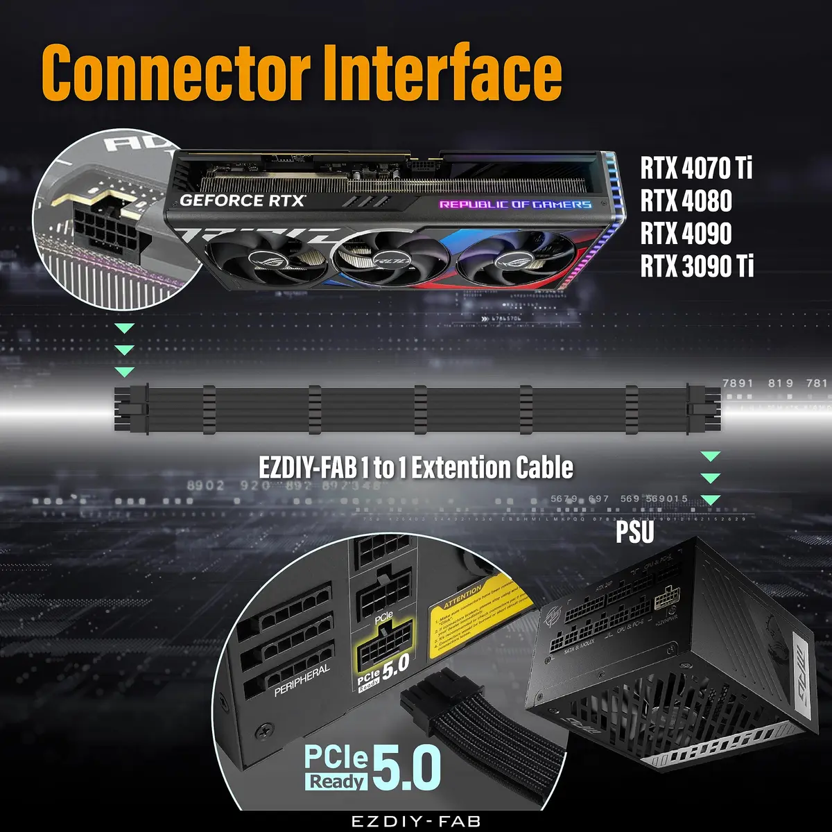 EZDIY-FAB 12VHPWR PSU Sleeved Cable 60cm Black | PCIe 5.1 12V-2x6 600W Support - view 8