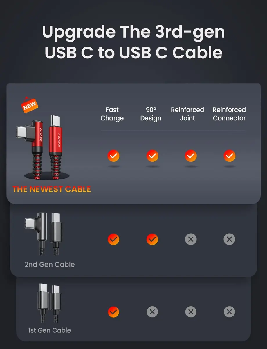 AINOPE Red 60W 3.3ft+3.3ft Right Angle USB C to USB C Cable 2-Pack - view 3