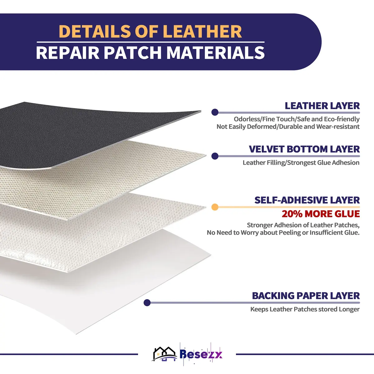 Besezx Leather Repair Patch Tape Kit Dark Gray 30in x 16in | Premium Self-Adhesive Vinyl and Upholstery Repair - view 2