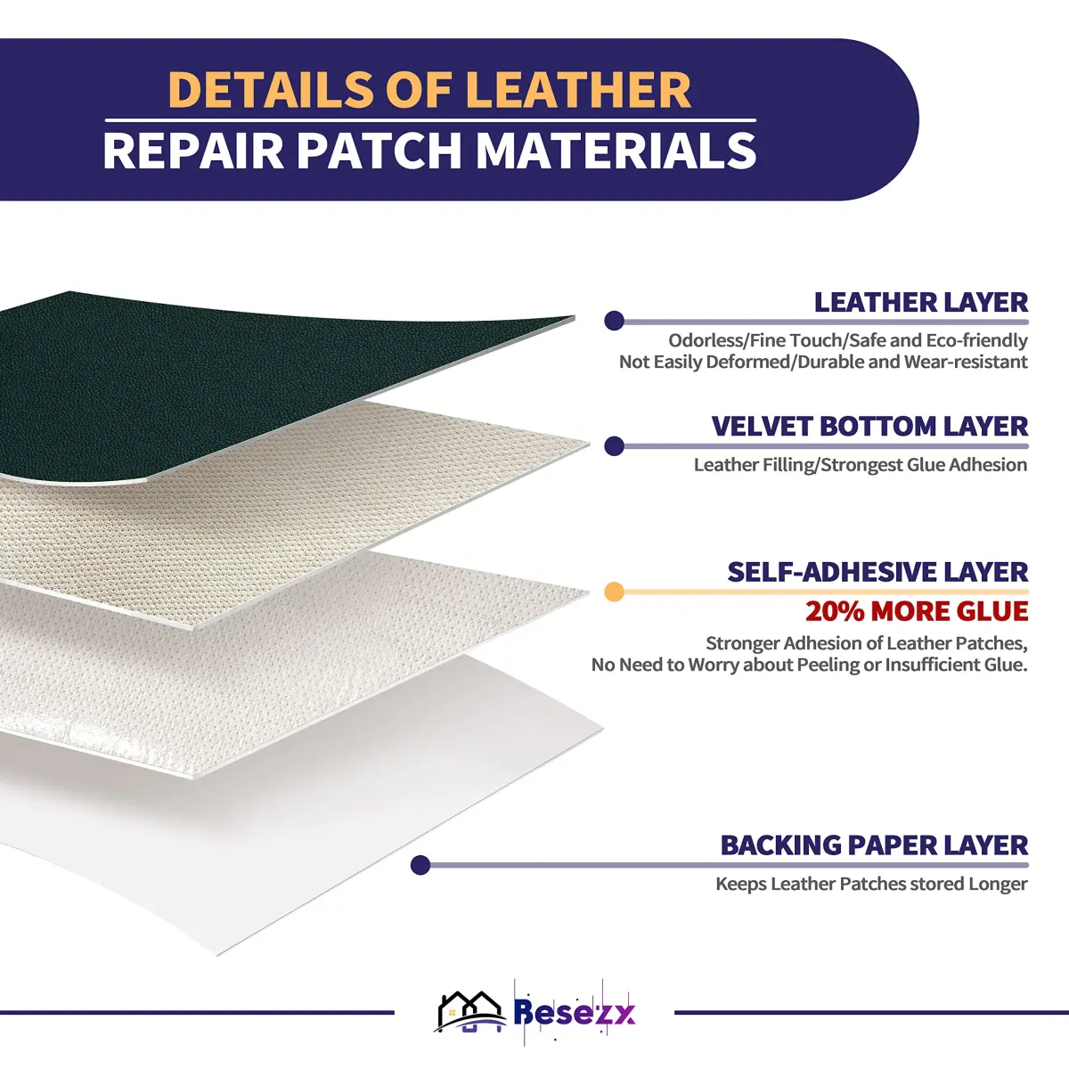 Besezx Leather Repair Patch Tape Kit Green 30in x 16in | Self-Adhesive for Furniture & Car Seats - main product image
