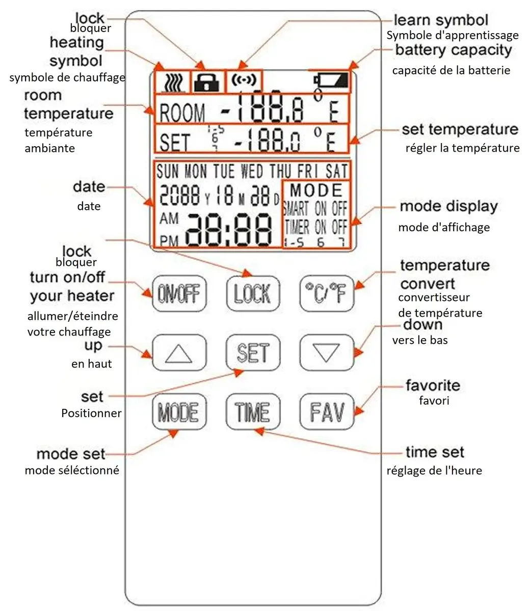 Wexstar Plug-in Thermostat with Digital Display Remote Control for Portable Heaters, C TUV US and FCC Certified | Programmable, Smart Mode, Easy DIY - view 4
