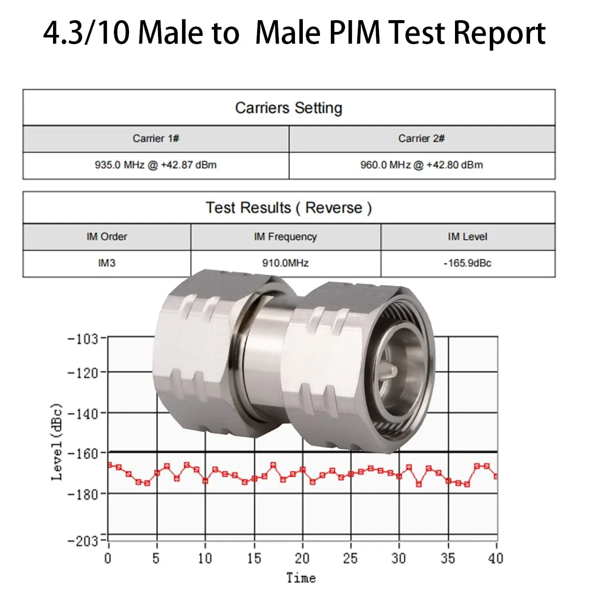 Whisary 4.3/10 Mini Din Male to Male Adapter DC-6GHz Low PIM 163 DBC - view 4