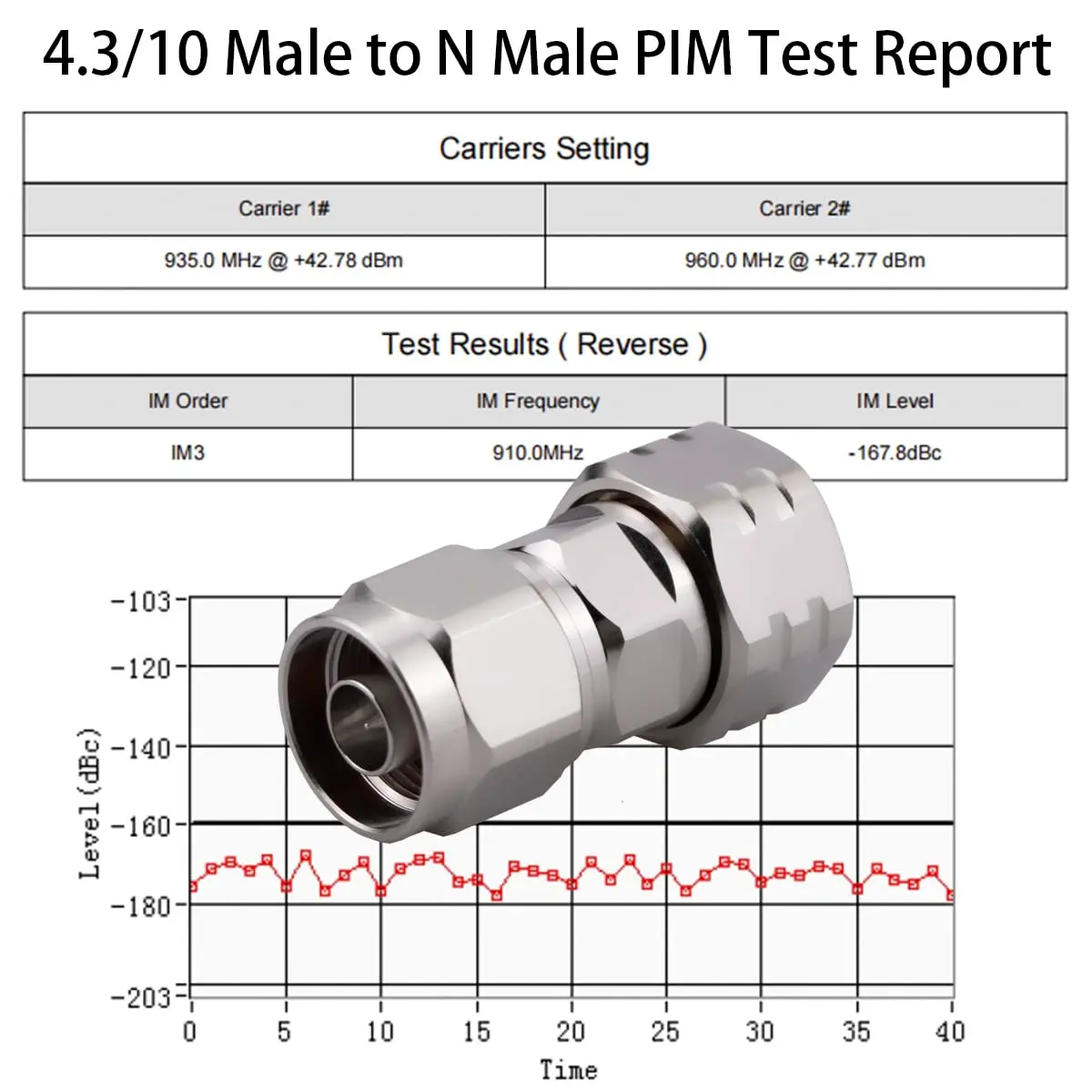 Whisary 4.3-10 Mini DIN Male to N Male Adapter 60g | Low PIM 163dBc RF Connector - view 3