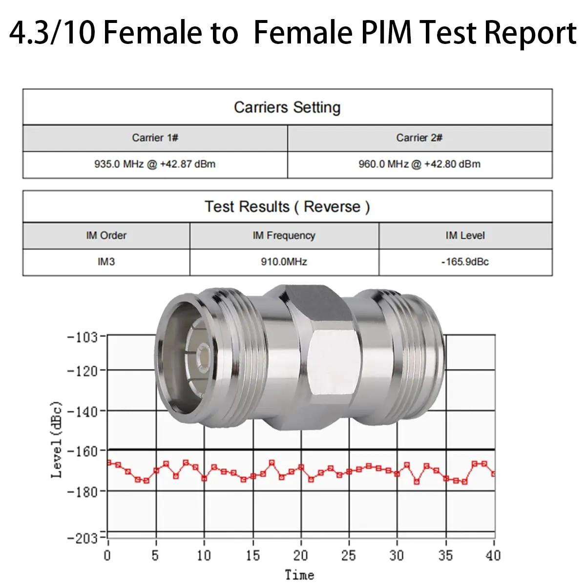 Whisary 4.3/10 MiniDin Female to Female Adapter 50 Ohm (1 Piece) | Low PIM RF Connector - view 3
