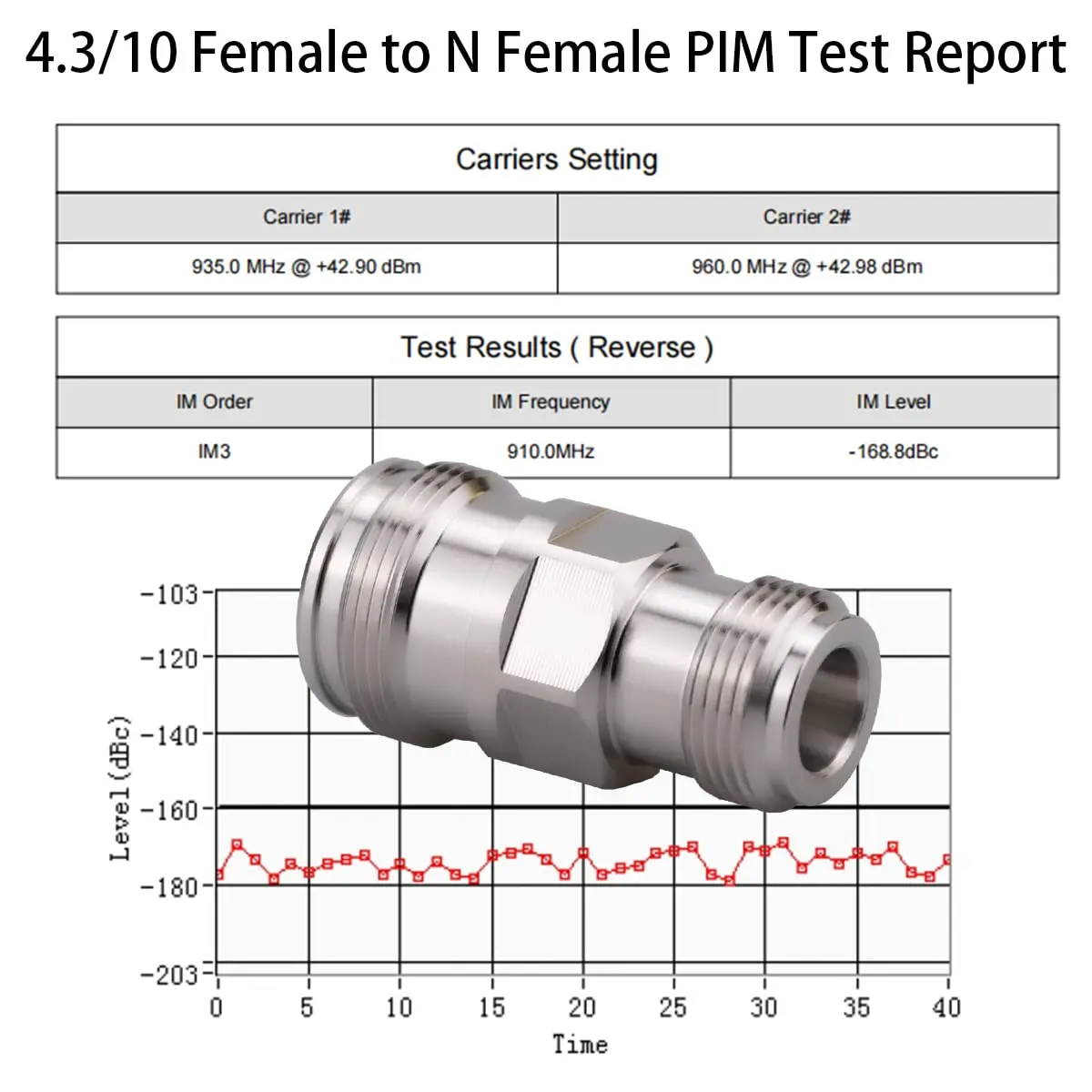 Whisary 4.3-10 Mini DIN Female to N Female Adapter 50 Ohm | RF Applications - view 4