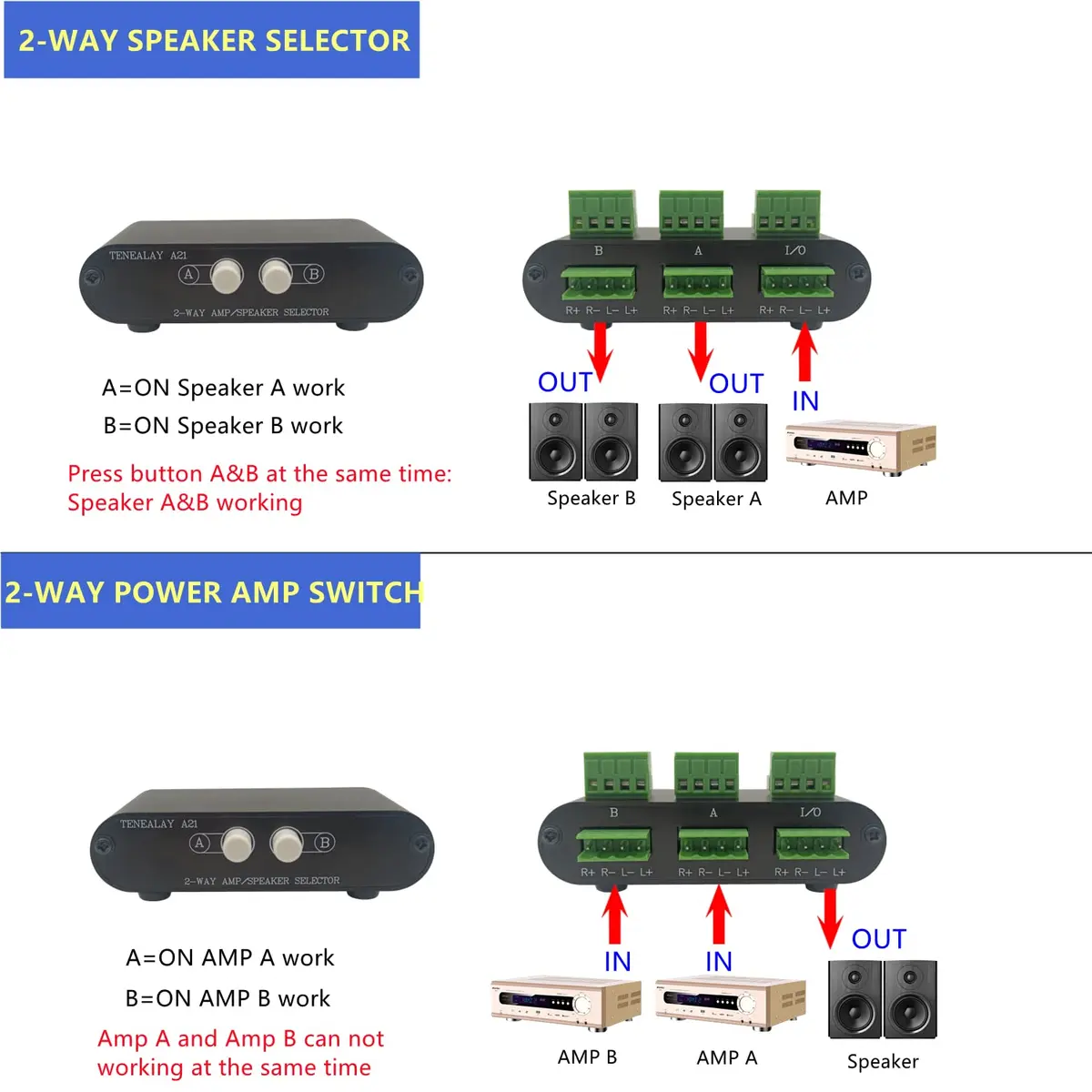 TENEALAY 2-Way Stereo Amplifier Speaker Selector Box A21 | Switch Between 2 Amps or 2 Speaker Pairs - view 5