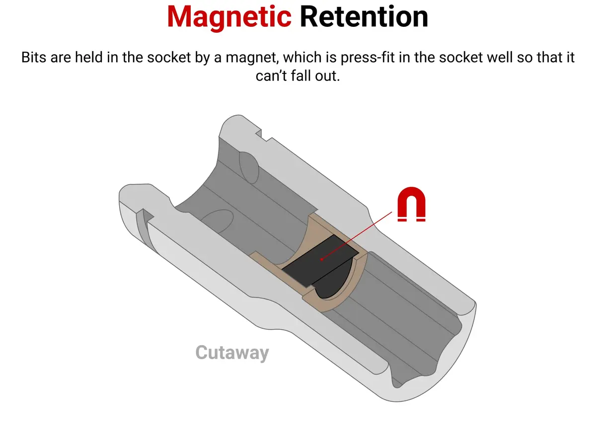 TEKTON 1/4 Inch Drive Magnetic Hex Bit Holder Socket SHA05402 | Easy Read Size, Corrosion Resistant, Secure Connection - view 3