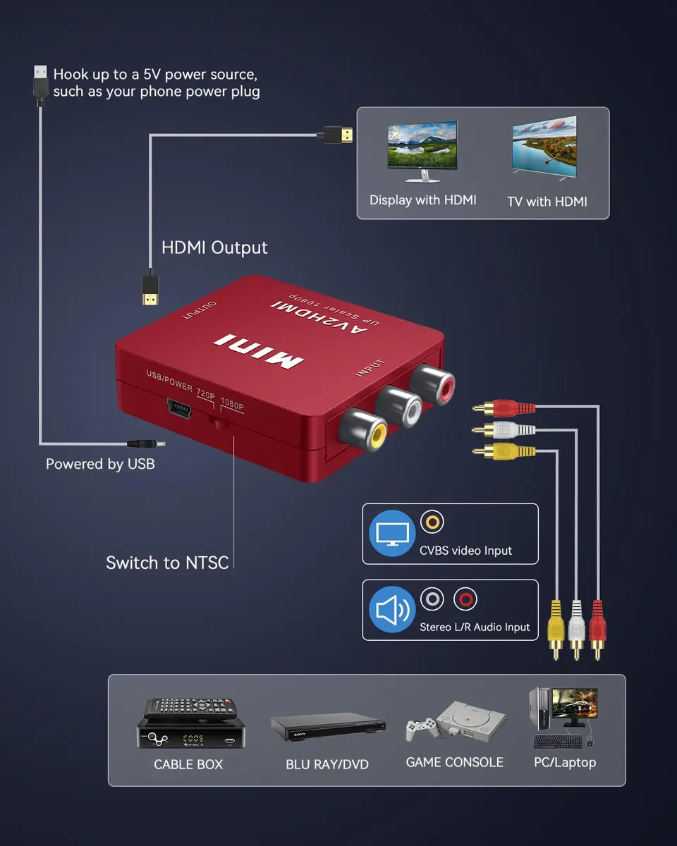 ABLEWE RCA to HDMI Converter 1080P | Plug & Play AV to HDMI Adapter for TV/PC/PS3/Xbox, Red - view 6