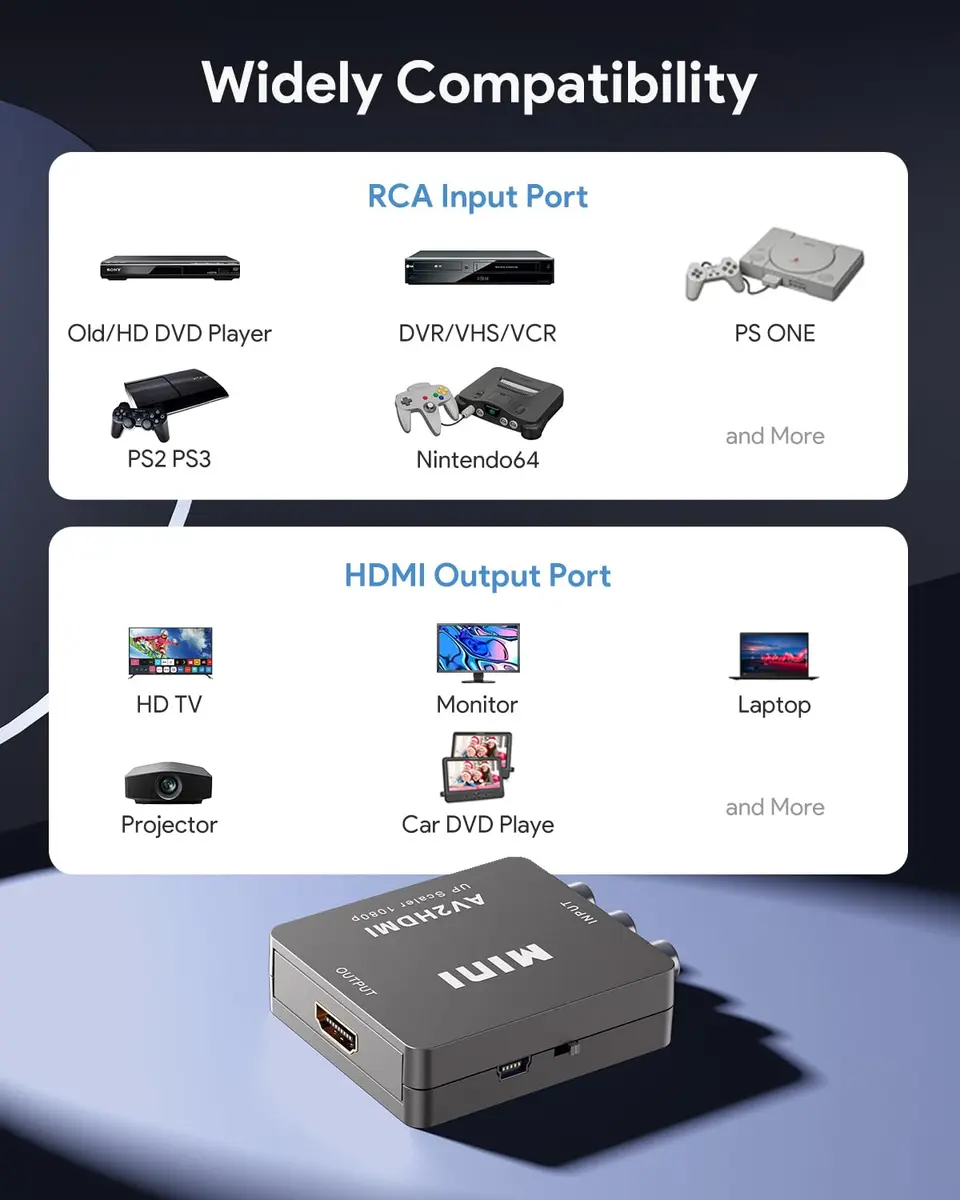 ABLEWE RCA to HDMI Converter 1080P | Supports PAL/NTSC, Plug & Play, Wide Compatibility, Grey - view 5