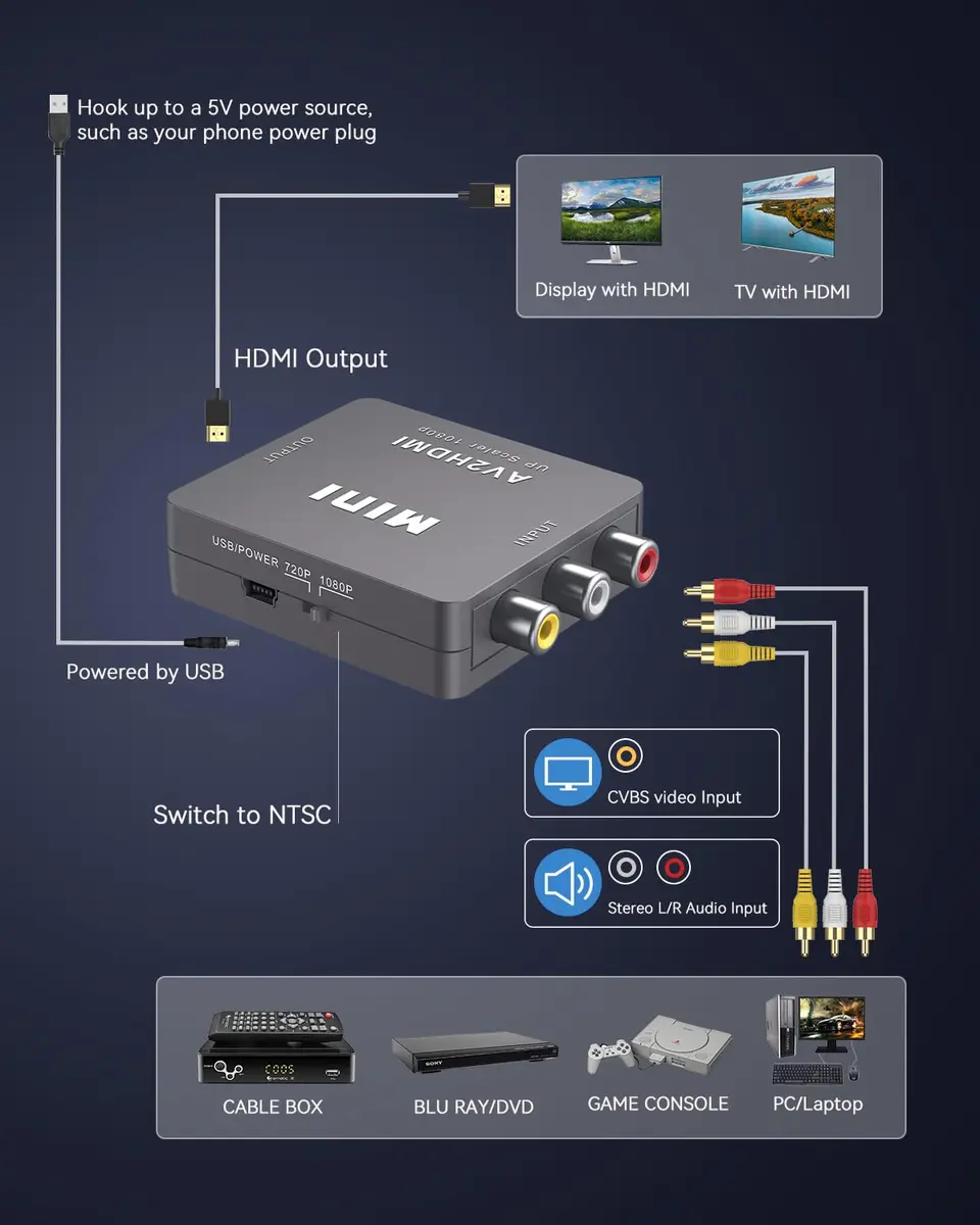 ABLEWE RCA to HDMI Converter 1080P | Supports PAL/NTSC, Plug & Play, Wide Compatibility, Grey - view 6