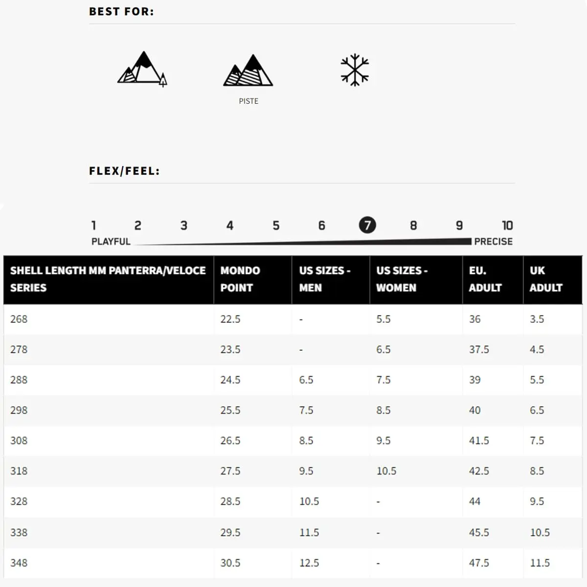 Dalbello Panterra 100 Ski Boots 2024 | Medium Flex, GripWalk, Adjustable Fit - view 3