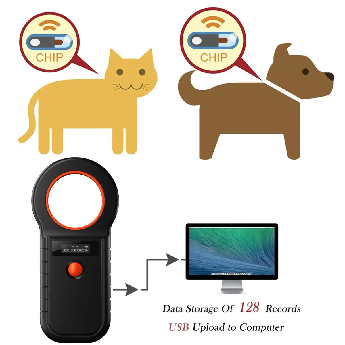 Smoostart Microchip Scanner ISO11784/85/FDX-B/EMID 128 Data Upload to PC | Faster Recognition, 128 Data Storage - view 3