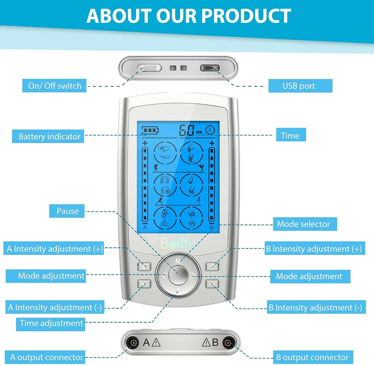 Belifu Dual Channel TENS EMS Unit 24 Modes Muscle Stimulator 120g (4.2oz) | Pain Relief Therapy for Home Use - view 2