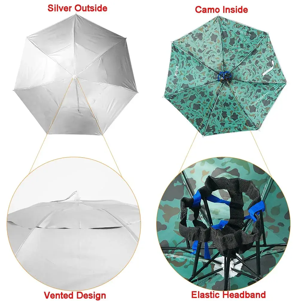 Luwint 36 Inch Umbrella Hat (2-Pack) | Hands-Free Sun & Rain Protection for Adults - view 5
