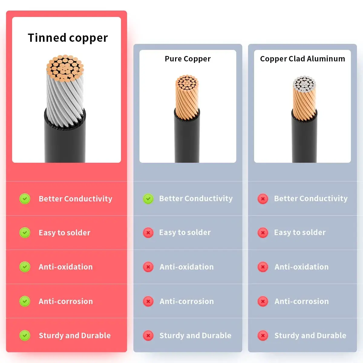 ELFCULB 12AWG Solar to XT60i Cable 0.61m (2FT) | Connects Solar Panels to Portable Power Stations - view 5