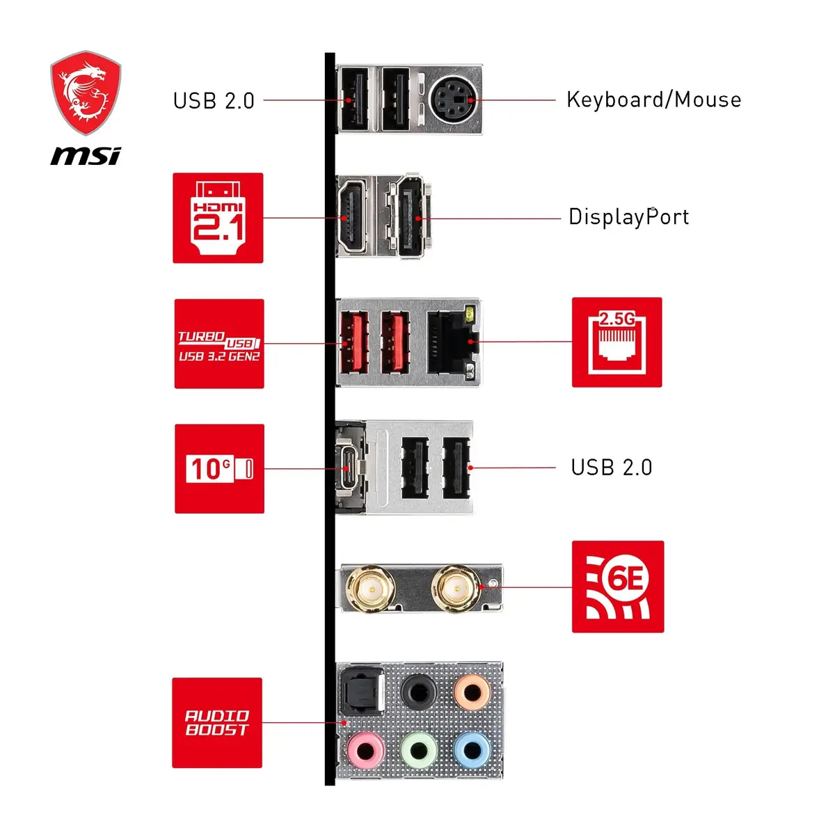 MSI B760 Gaming Plus WiFi Motherboard Intel B760 LGA 1700 ATX | DDR5 6800+MHz/OC, PCIe 4.0 x16, Wi-Fi 6E - view 6