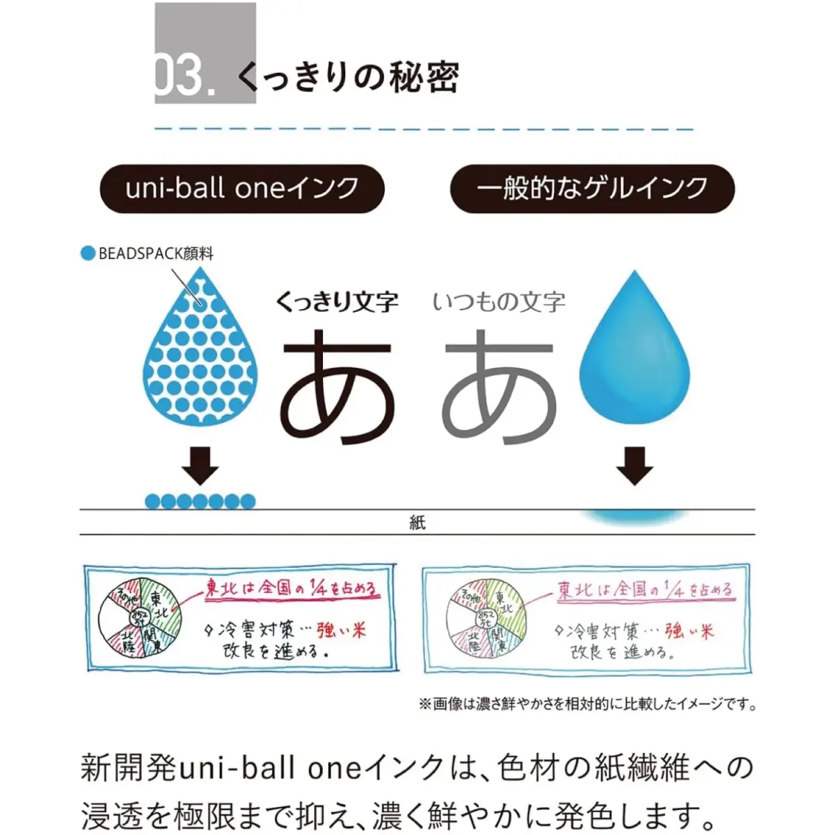Mitsubishi Uni-Ball One P Gel Ballpoint Pen 0.38mm Coffee | Smooth Ink Flow - view 7