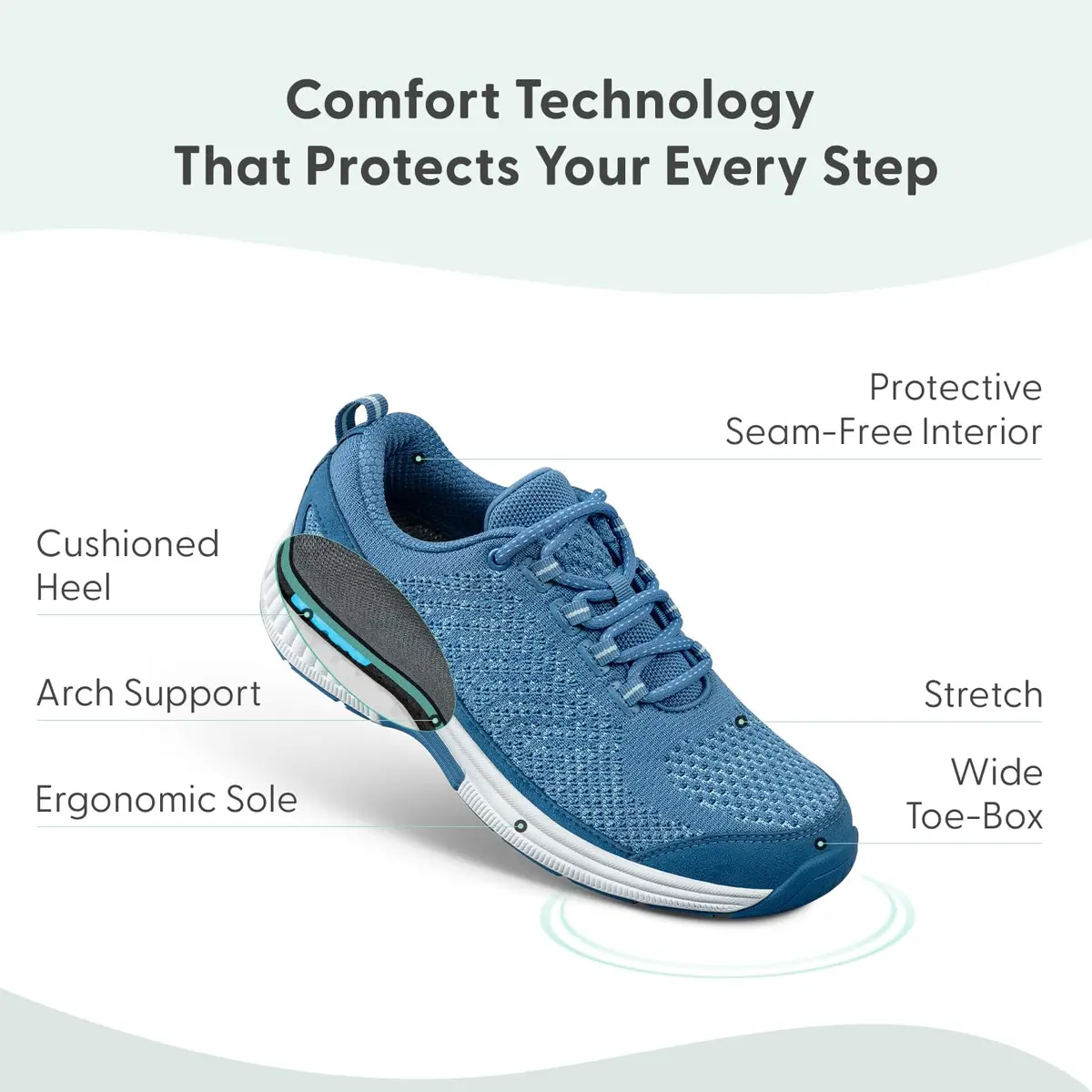 Orthofeet Coral Orthopedic Women Sneakers, Blue, Size 8 | Supportive, Wide Toe Box, Full Support (70-120 chars) - view 3