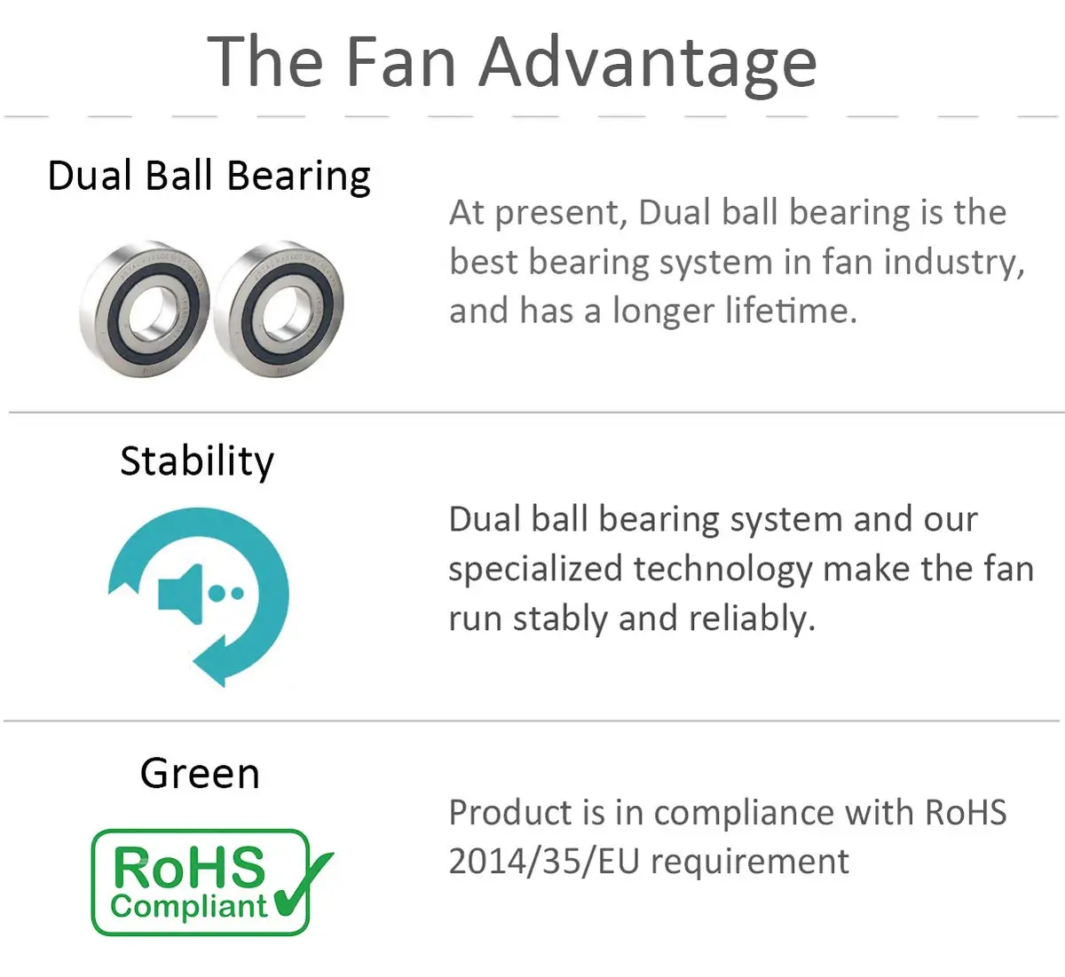 ANVISION 60mm x 15mm DC 12V Brushless Cooling Fan | Dual Ball Bearing for Electronics - view 7