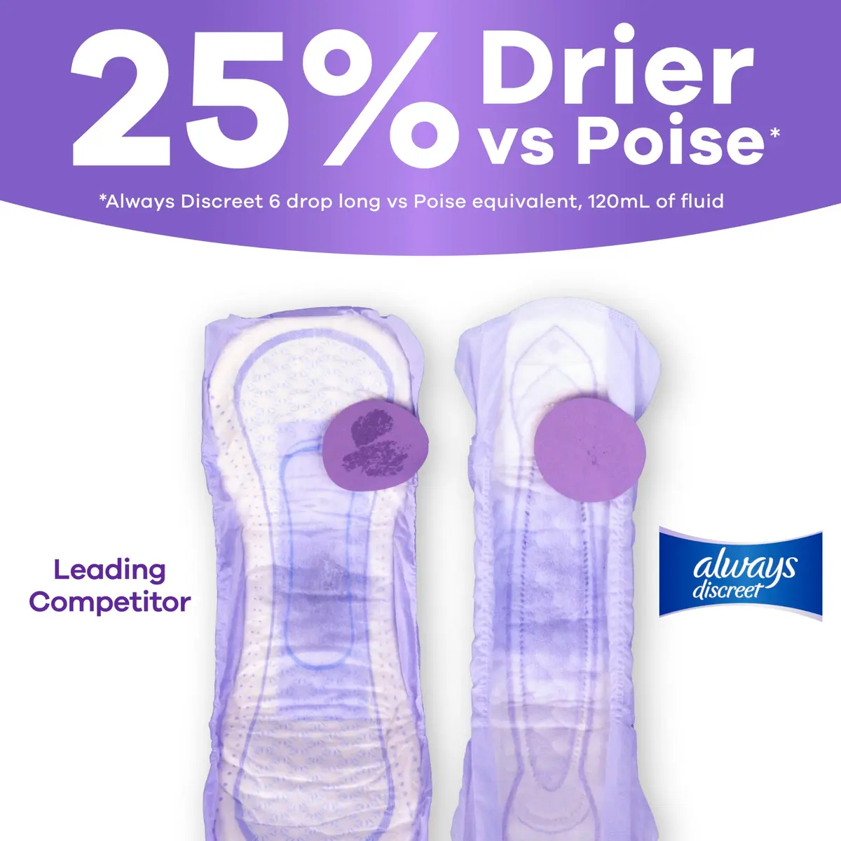 Always Discreet Adult Incontinence Pads for Women, Drier, 5 Drop Long Length, Heavy Absorbency, Pads for Bladder Control Management, Bladder Leaks, & Postpartum Pads, 156ct - view 5