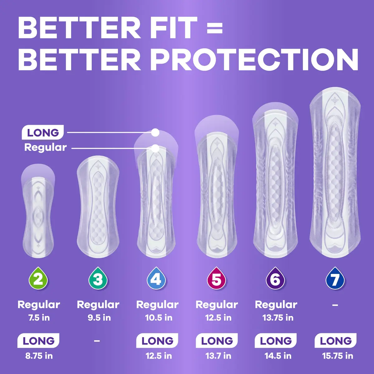 Always Discreet Adult Incontinence Pads for Women, Drier, 5 Drop Long Length, Heavy Absorbency, Pads for Bladder Control Management, Bladder Leaks, & Postpartum Pads, 156ct - view 8