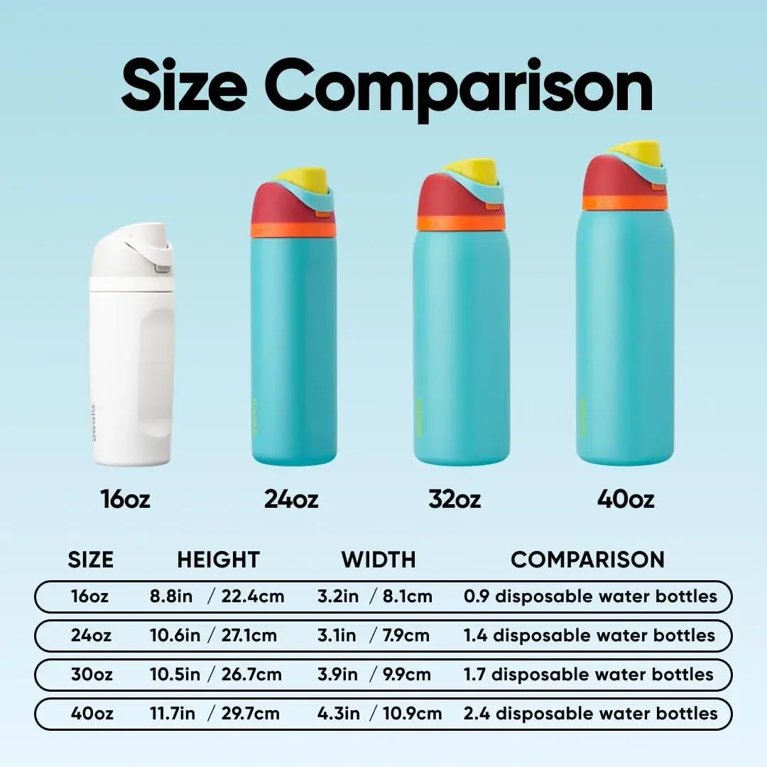 Owala FreeSip Insulated Stainless Steel Water Bottle 32 oz Summer Sweetness | Keeps Drinks Cold 24 Hours - view 5