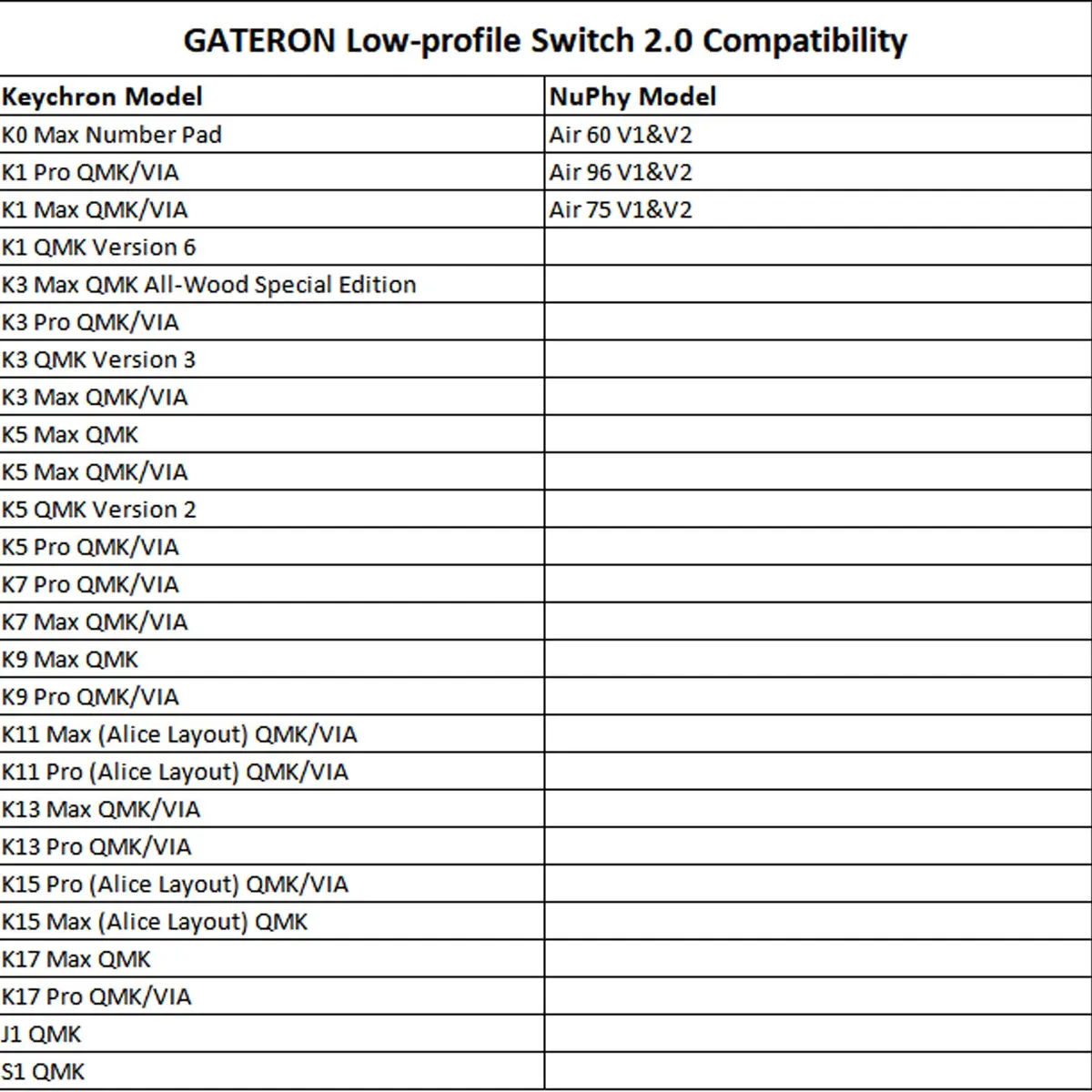GATERON KS-33 RGB Low Profile 2.0 Keyboard Switches (Red, 35 Count) - view 3