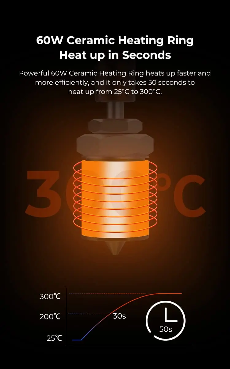Lokkr Sprite Extruder Ceramic Heating Kit 300℃ 60W | High-Temp Brass Nozzle & Bimetal Heatbreak - view 3
