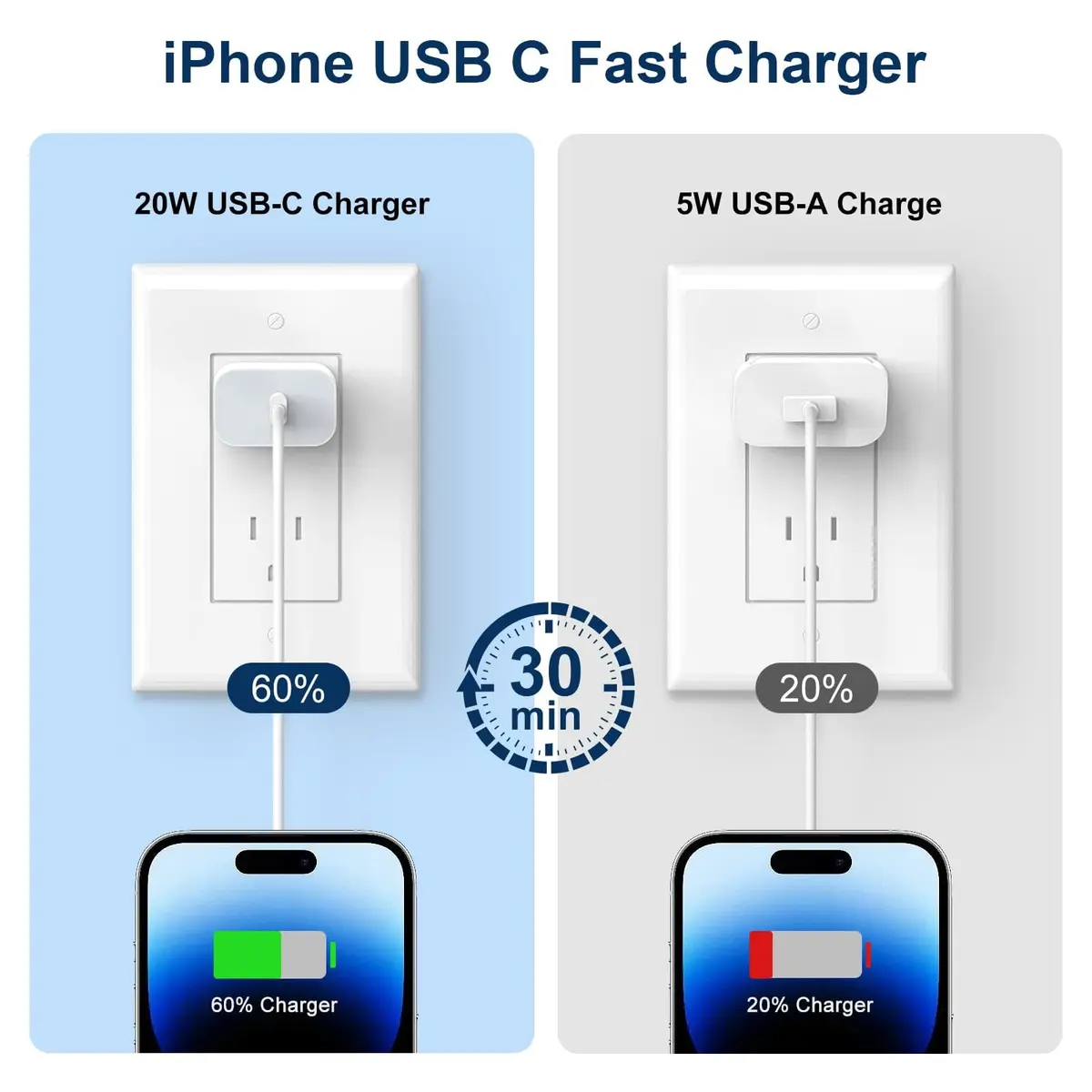 GREPHONE iPhone Charger Fast Charger 6FT Lightning Cable | 4-Pack USB C Wall Adapters - view 5