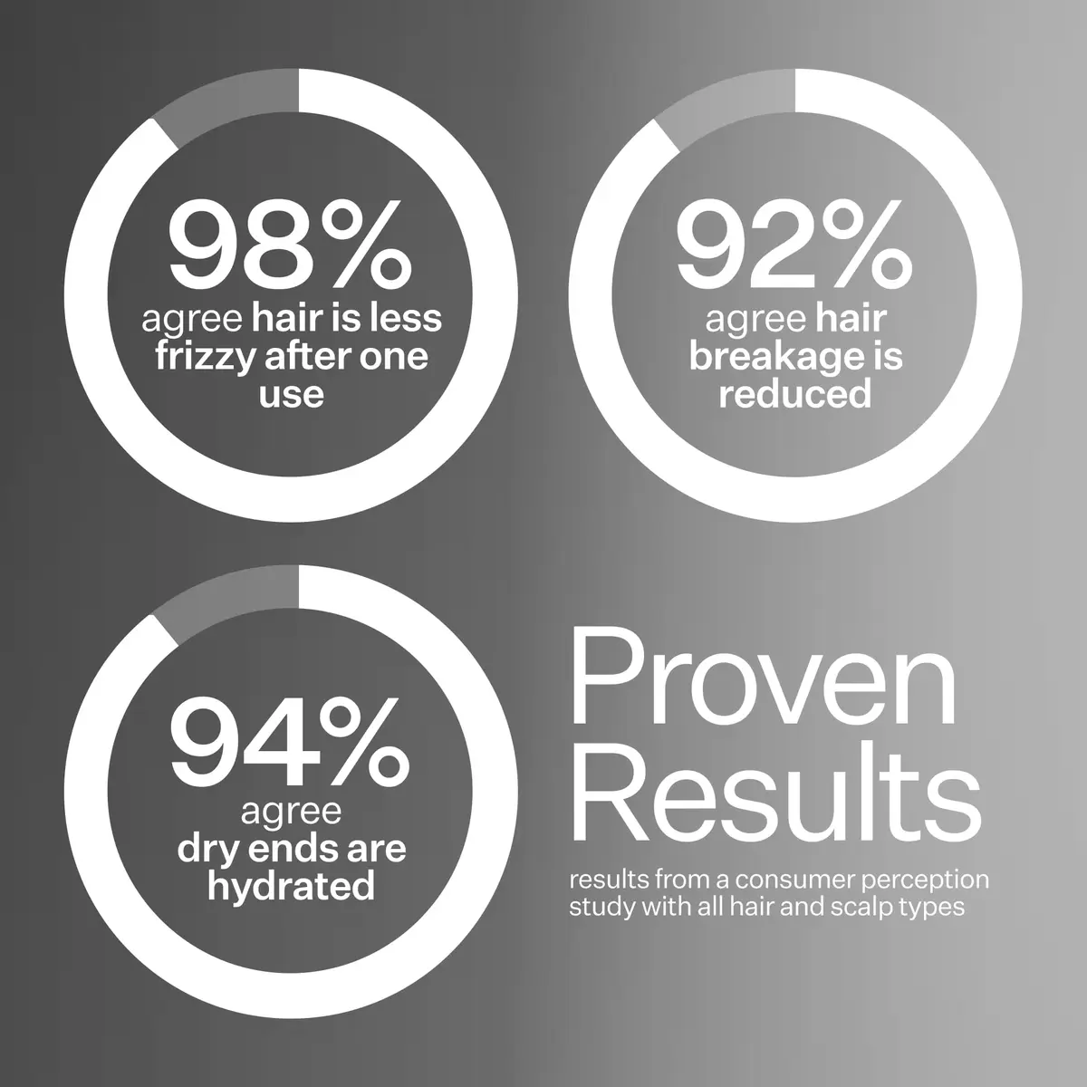 ACT+ ACRE 2% Squalene Leave-In Conditioner | Anti-Frizz Lightweight Nourishing - view 5