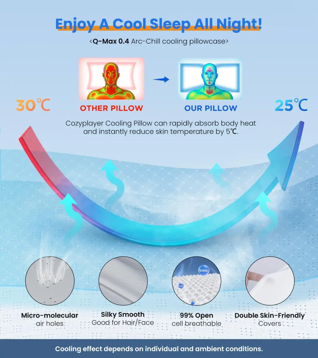 Cozyplayer Ultra Pain Relief Cooling Pillow for Neck Support, Adjustable Cervical Pillow 57cm x 34cm (22.4" x 13.4") | Orthopedic Memory Foam for Side Back Stomach Sleepers - view 5