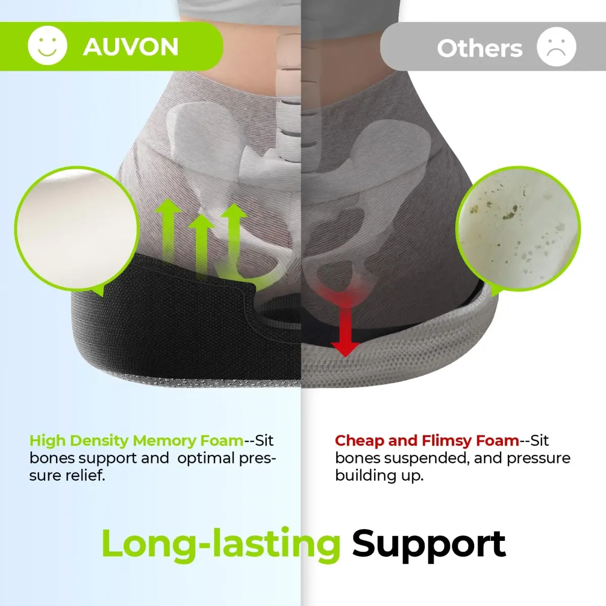 AUVON Donut Seat Cushion for Tailbone Pain 43.7cm (17.2"L x 16.2"W x 3.1"H) | Orthopedic Pain Relief for Hemorrhoids, Sciatica, Postpartum - view 6