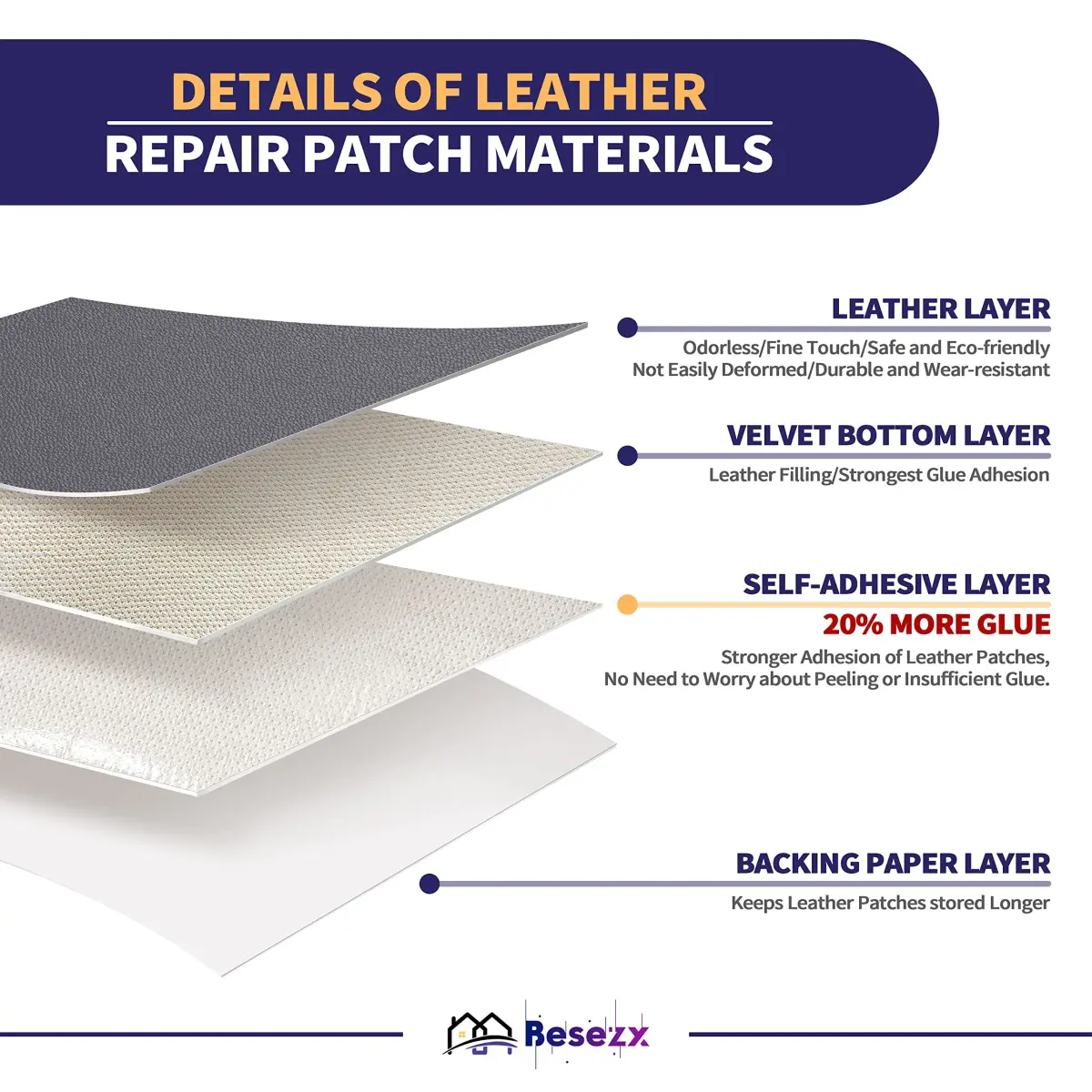 Besezx Leather Repair Patch Tape Kit 60in x 16in (152cm x 40cm) | Self-Adhesive, Waterproof, Classic Gray - view 2