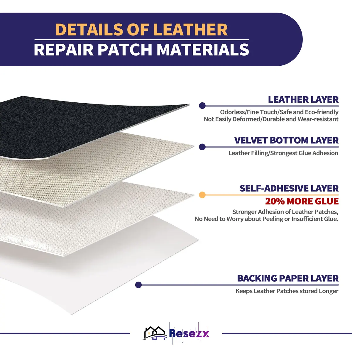 Besezx Leather Repair Patch Tape Kit Black 60in x 16in | Self-Adhesive Vinyl Upholstery Repair - main product image