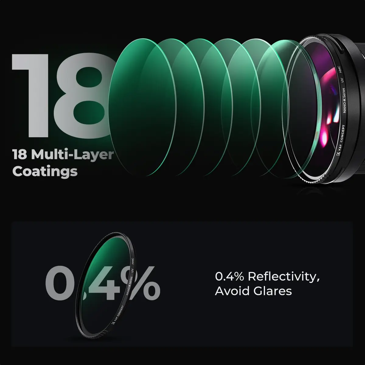 K&F CONCEPT 55mm MCUV Lens Protection Filter Ultra Slim 18 Multi-Coating | UV Filter for Camera Lenses - view 6