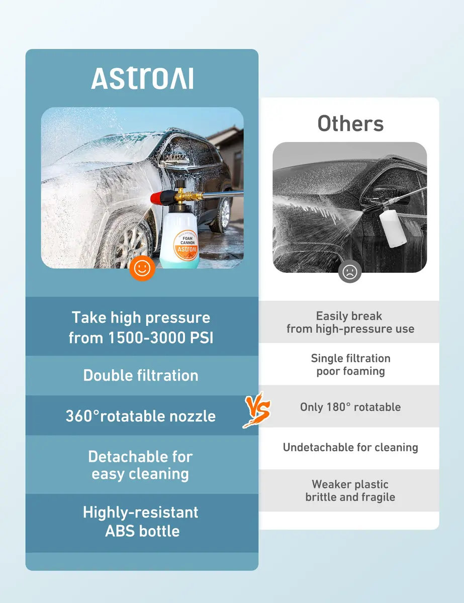 AstroAI Foam Cannon for Pressure Washer with 1/4" Quick Connect, 1L Bottle & 5 Nozzles | Heavy Duty Foam Sprayer Attachments - view 6