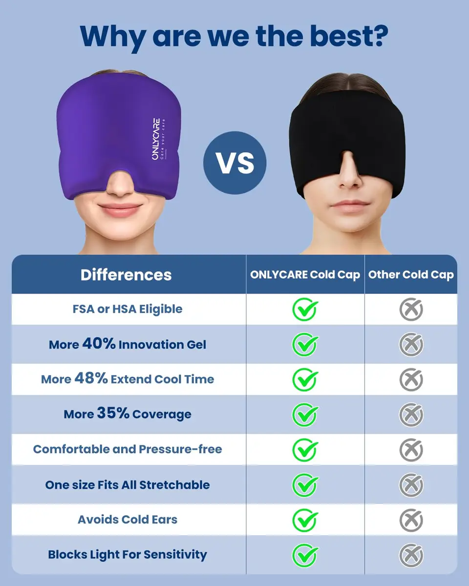 ONLYCARE Migraine Relief Cap 2 Pack | Odorless Gel Headache Relief Head Wrap - view 5