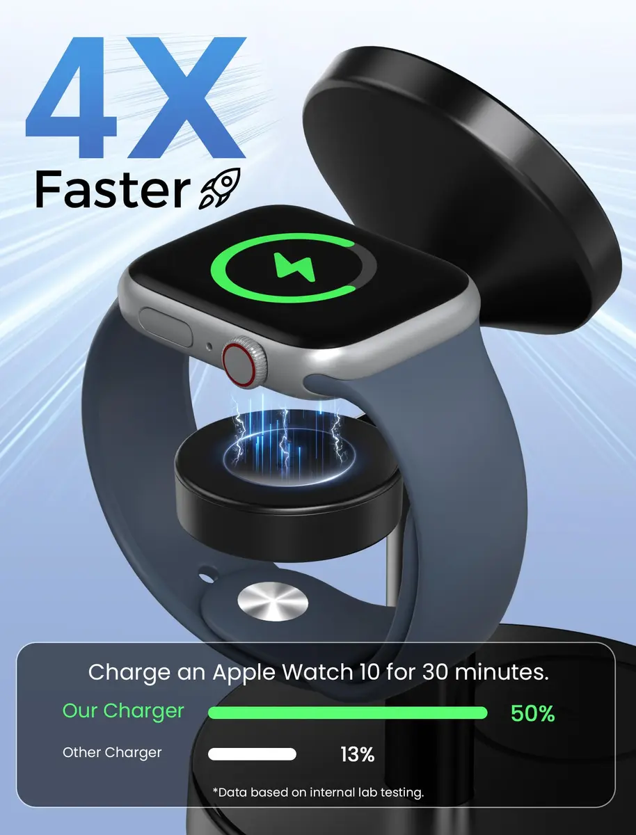 Aeinidi 3 in 1 Magnetic Wireless Charging Station for Apple Magsafe Charger | 15W Fast Magnetic Stand - view 3