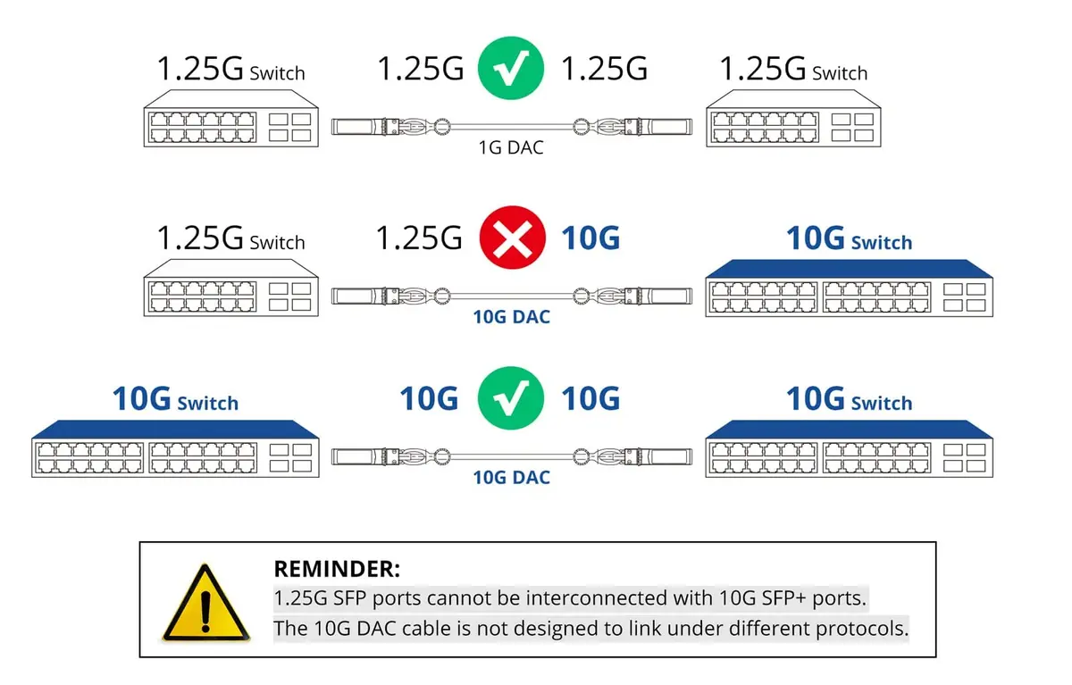 10Gtek Red 10Gbps SFP+ DAC Cable 5m (16.4ft) | Passive Copper Twinax for Cisco, Ubiquiti, Netgear - view 3