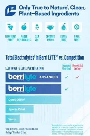 BERRILYTE Plant Based Organic Electrolyte Solution 1L | Pediatric Rehydration with Natural Electrolytes - view 3