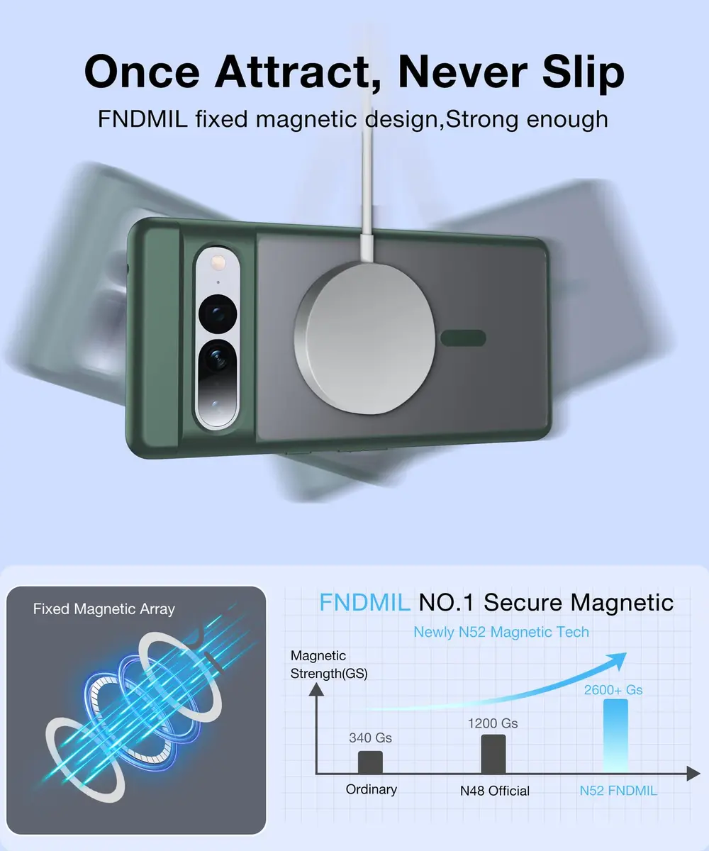 FNDMIL MagSafe Compatible Case for Google Pixel 7 Pro (6.7 inch) | Military Grade Drop Protection - view 4