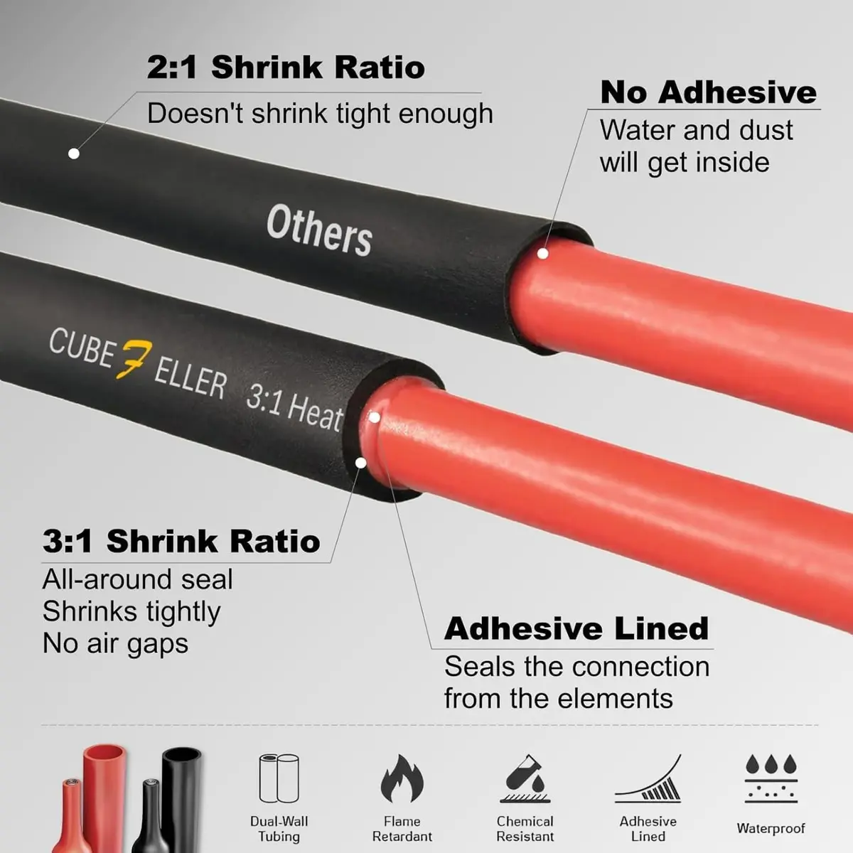 cubefeller Insulation 15mm (5/8") Red Heat Shrink Tubing | Marine Grade Waterproof Adhesive Lined - view 6