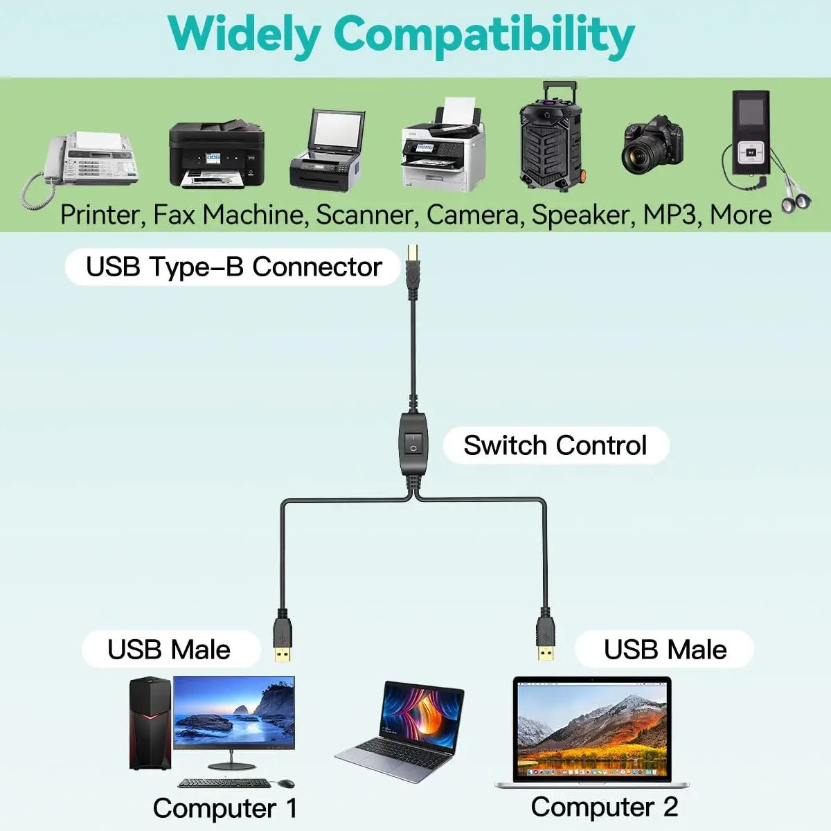 Herfair 5FT USB Printer Splitter Cable | Connect 1 Printer to 2 Computers - view 6