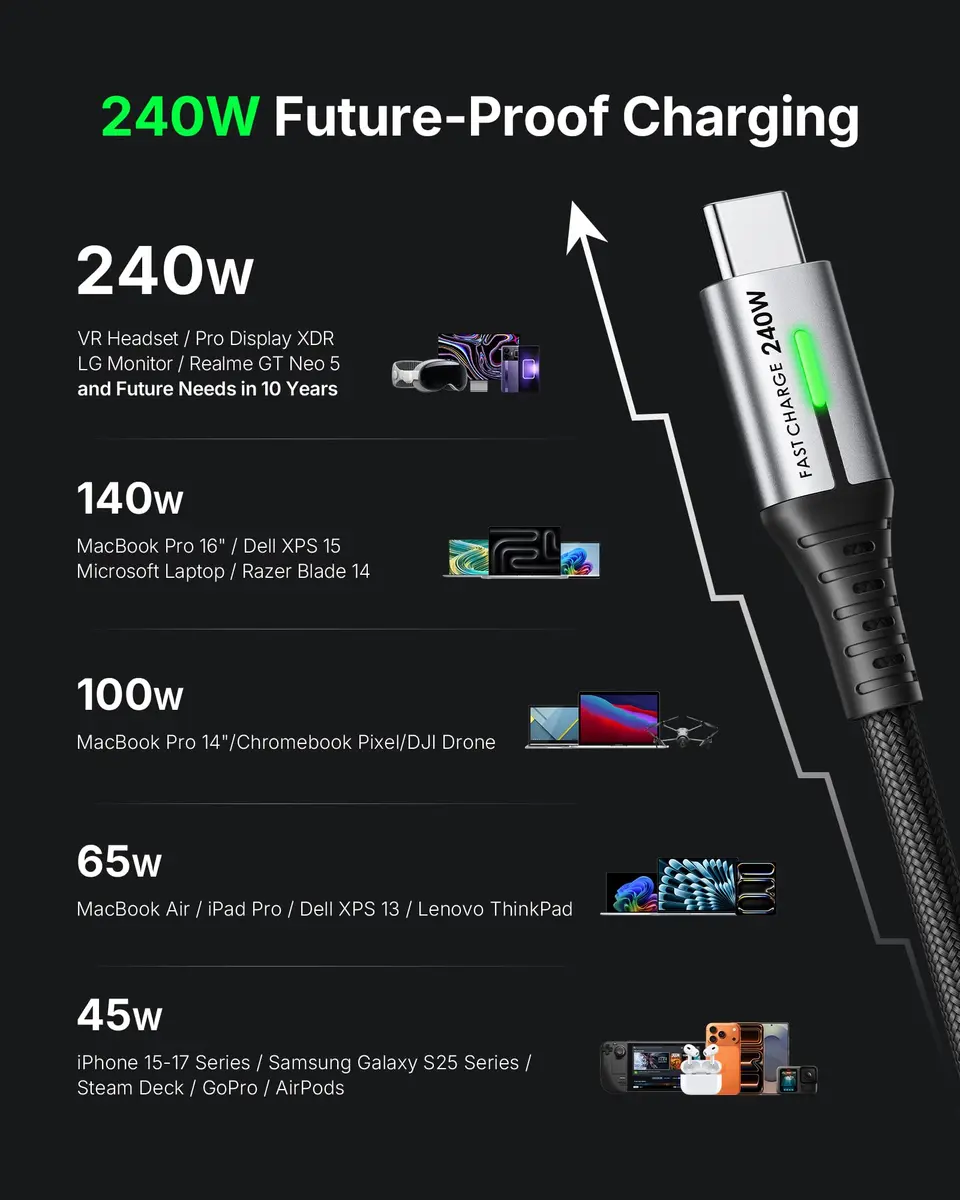 INIU 240W USB C to USB C Cable, [6.6ft+6.6ft] Fast Charging Type C Cord - view 7
