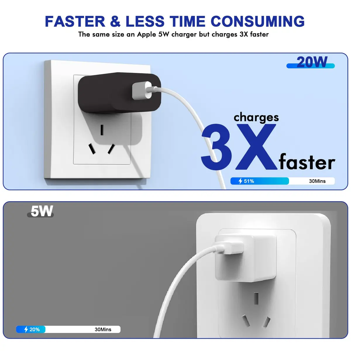 DelTucci 3Pack USB C Wall Chargers 20W | Fast Charging for iPhone & Android (70-120c) - view 2