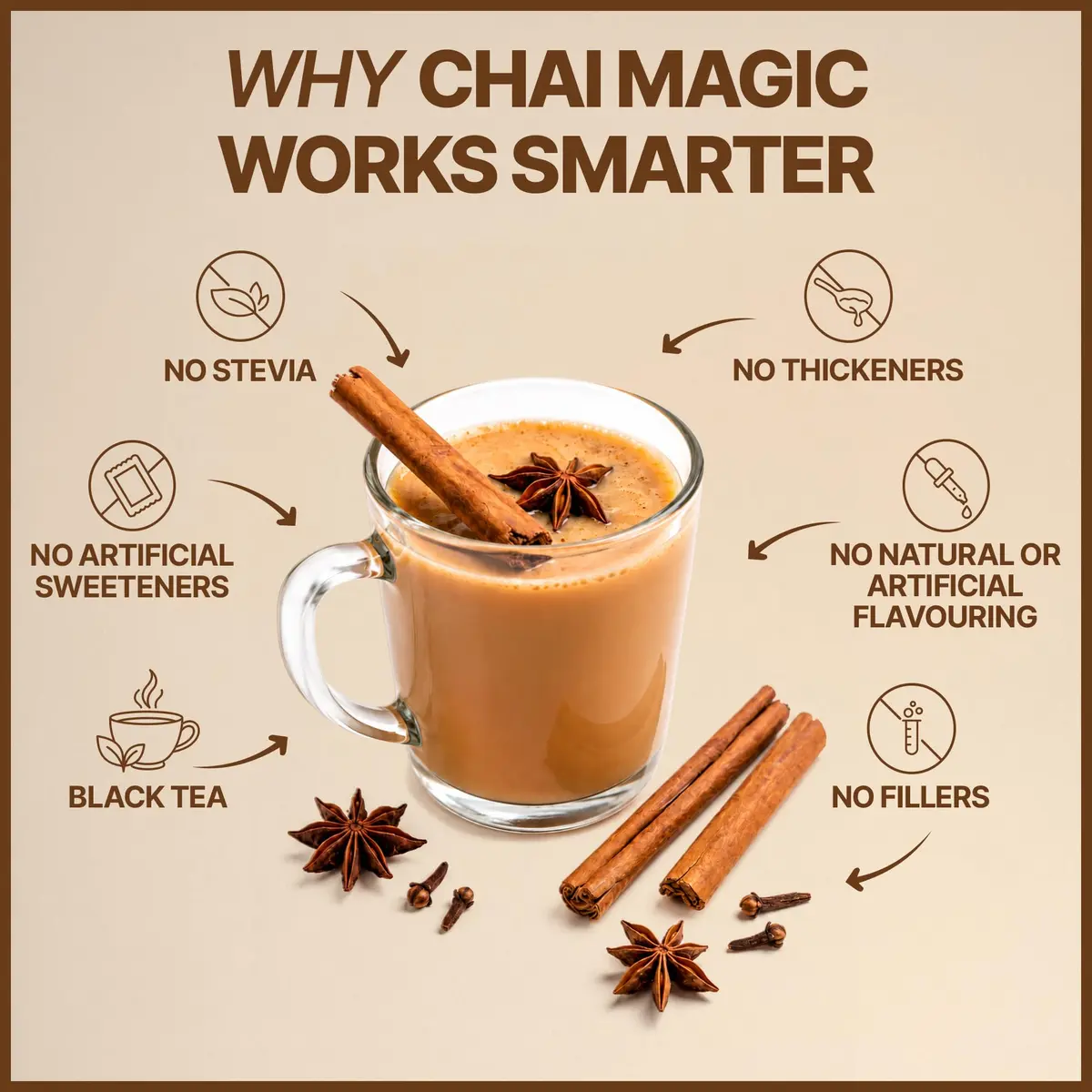 Megaplants Mushroom Chai Tea | Organic Masala Chai Latte Coffee Alternative for Focus & Wellness - view 4