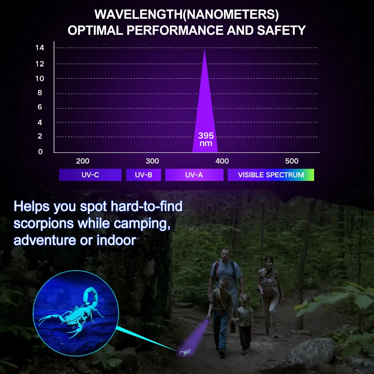 Vansky Black 2 Pack Tool | UV Pet Urine & Stain Detector, 395nm, 12 LED, Waterproof Aluminum Alloy, 5+ Hours Runtime - view 5
