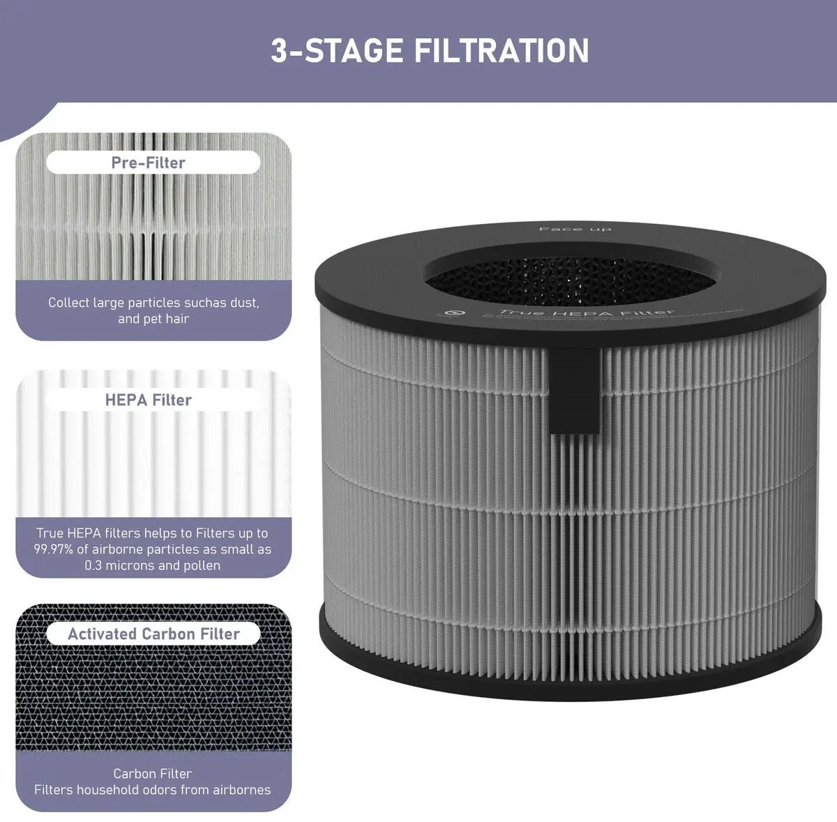 Ontheone U9CV2B HEPA Filter Replacement Compatible with LG PuriCare AeroTower Fan U9CV2B / U9CS1C / U9CV1C | 3-in-1 True HEPA Filter, 1 Pack - view 2